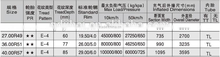 Alibaba China cheap tire/tyre Off the road OTR TYRE E4 pattern 2700R49