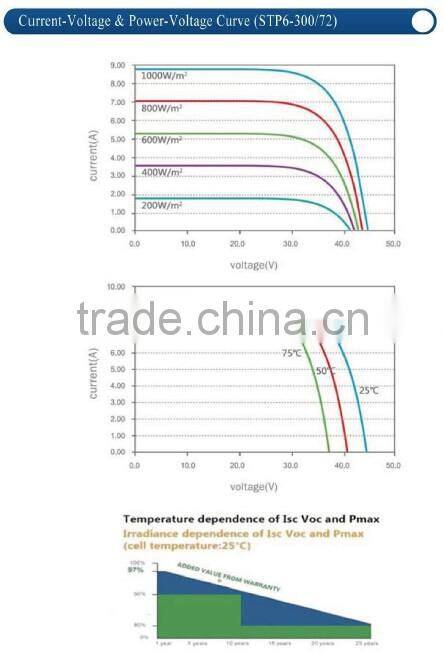 2016 Best price polycrystalline 310w solar panels for home use