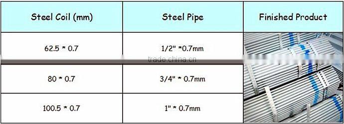 cold rolled Zinc Coated Galvanized Steel coil hot dipped