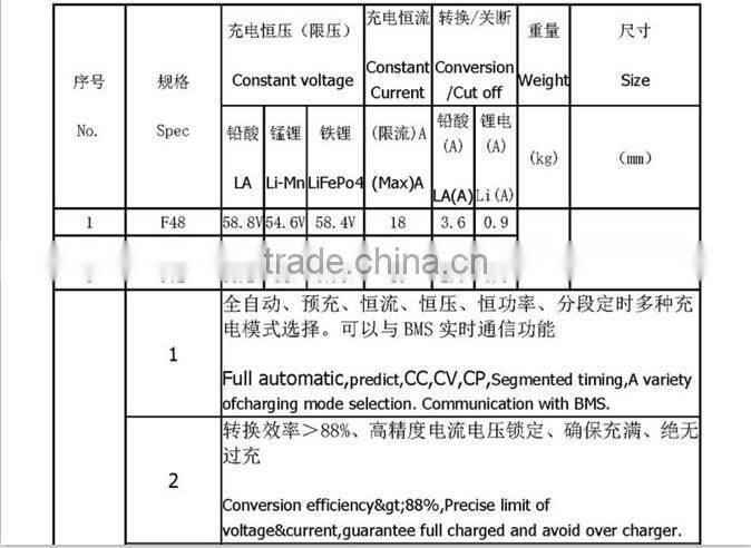 1200W waterproof PFC battery charger 48v 18a,60v15a,72v10a