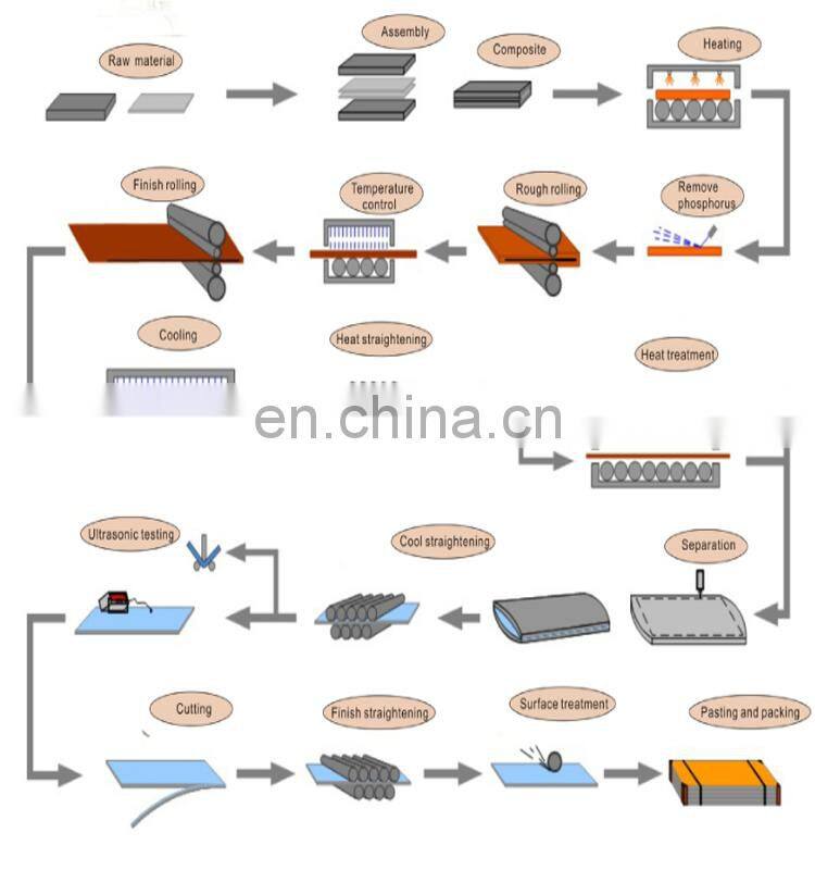 cold rolled ss304 No.8 mirror finish stainless steel sheet with pvc films