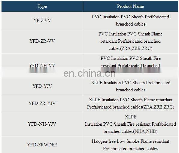0.6/1kV BS7889/IEC502 standard Cu/XLPE/PVC Branch Cable