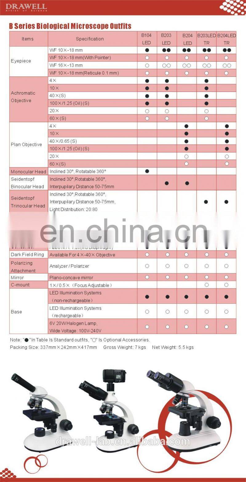 B203 Binocular Biological electron microscope price