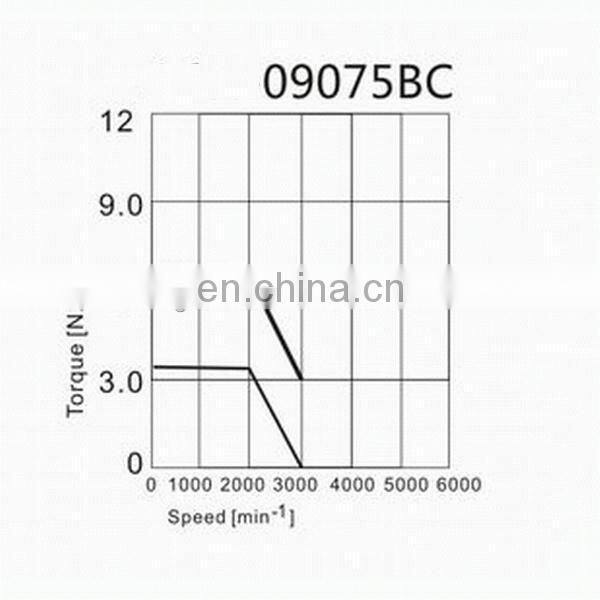 SZGH 750W servo motor and middle inertia in cnc powerful mini servo motors spindle servo motor