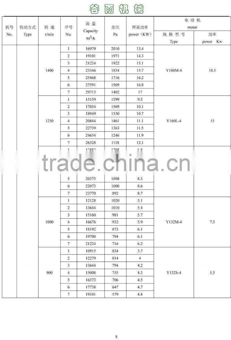 4-68 type centrifugal dust collecting system blower