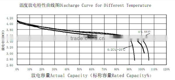 rechargeable 2600mah 18650 battery / ICR 18650-26F original samsung 3.7v 2600mah lithium ion battery