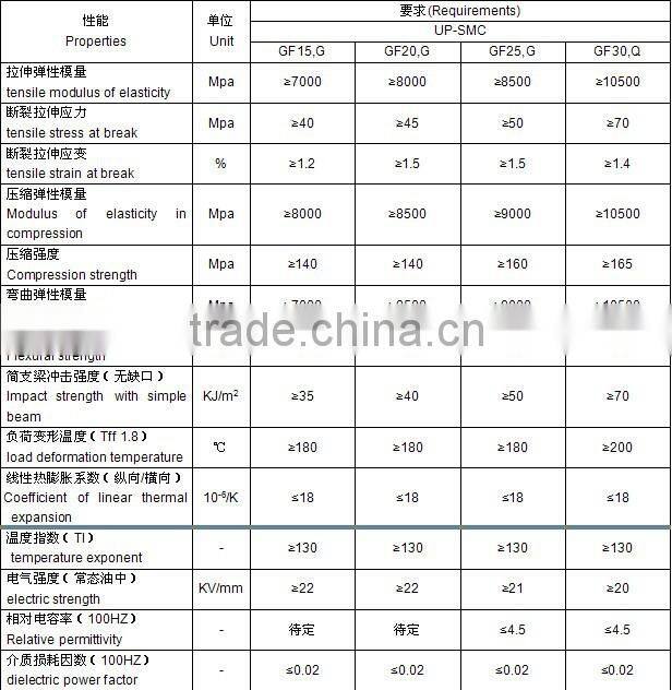 SMC part (Sheet Molding Compound ) Building Templet