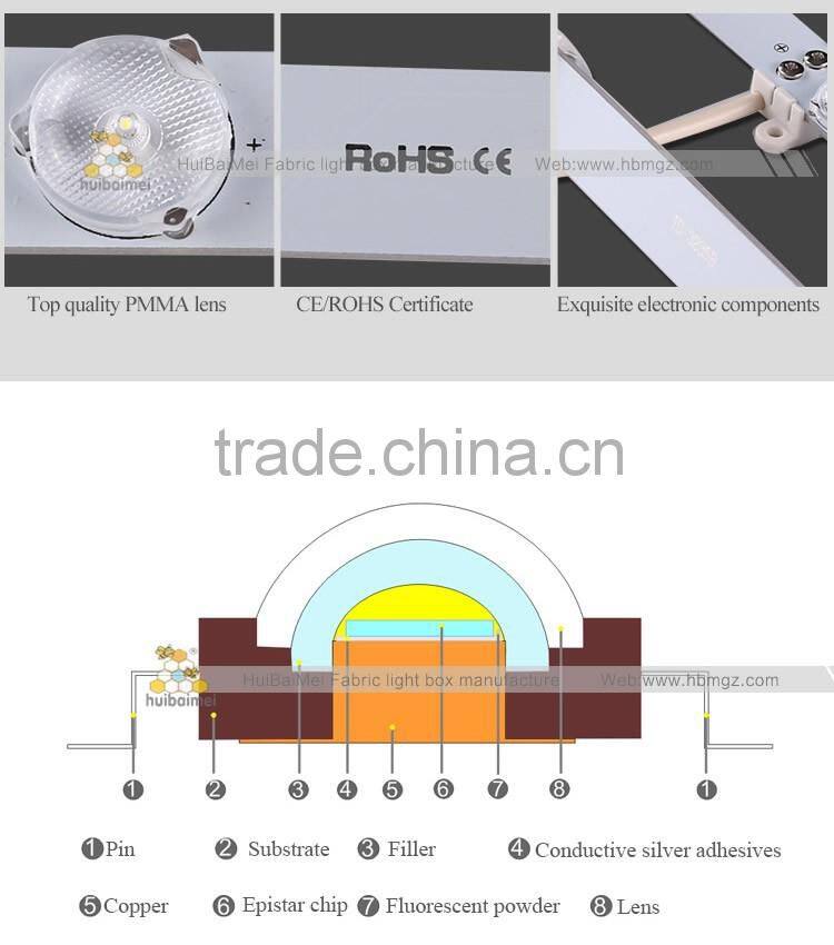 customized size LED lattice backlight source