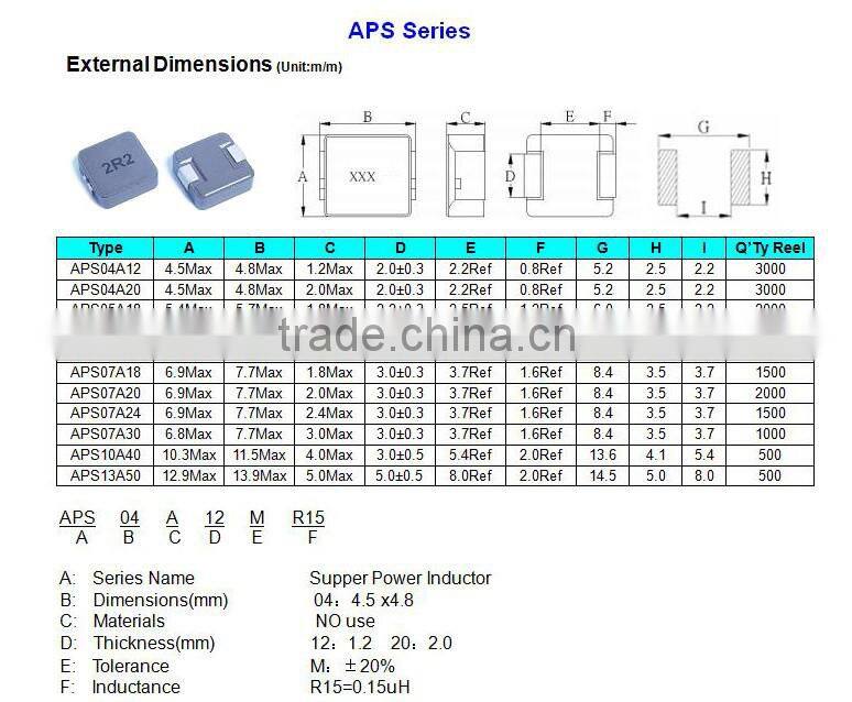 simple structure high frequency applications high current power inductor