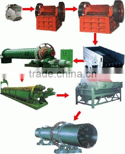 Hot Sale High Efficiency Mineral Processing Spiral Classifier
