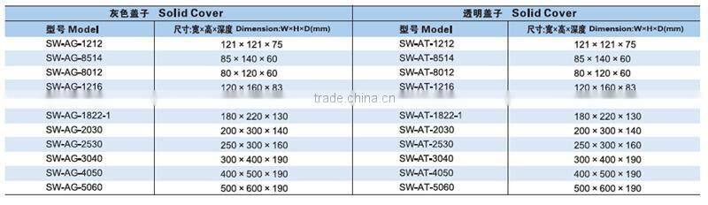 SAIP/SAIPWELL 405*525*115(145)mm Cheap Price Electrical Plastic Meter Box Mold