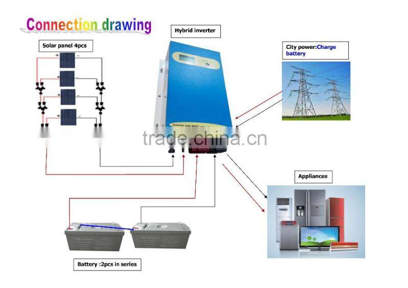 High efficiency and Good Quality 1000W 24V solar power system For Home Use