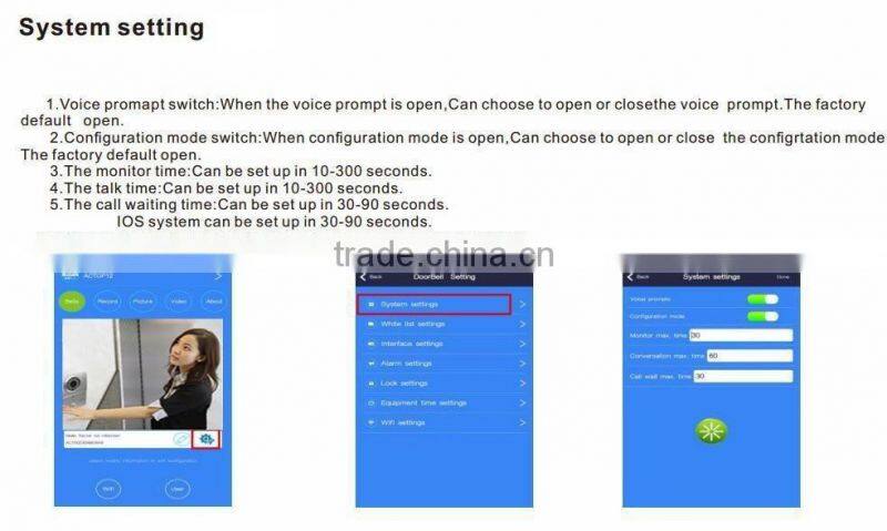 New digital door viewer camera with doorbell function