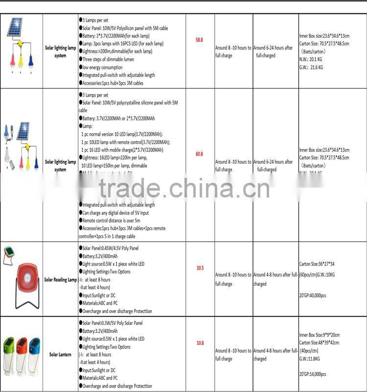 The new patent portable solar camping lantern lamp outdoor portable outdoor tent lights emergency lights
