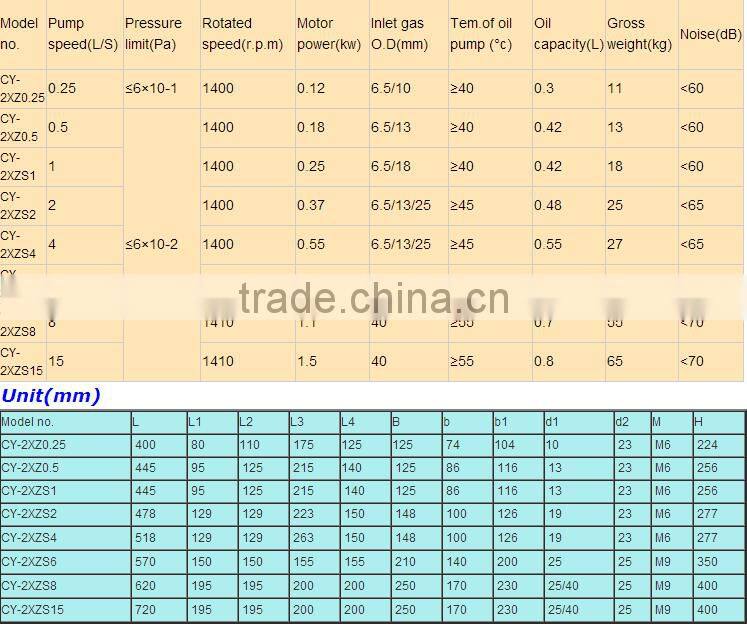 lab CE certificate mini electric vacuum pump