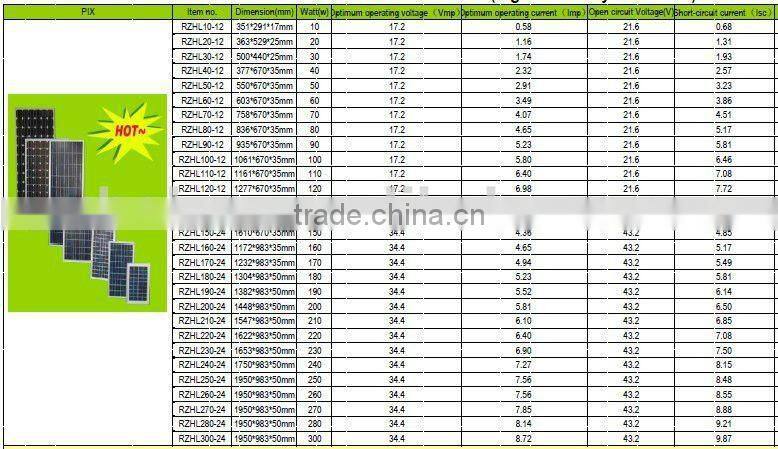 high efficiency solar panel price