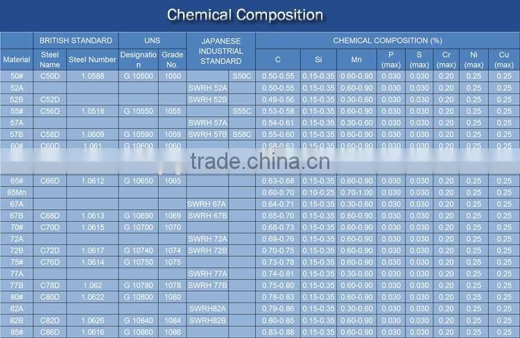 Steel Spring Wire Grade 2 2.5mm