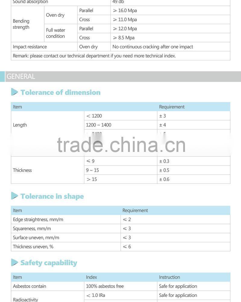 Fireproof Calcium Silicate Board used for Blast Relief Systems, Blast Relief Wall