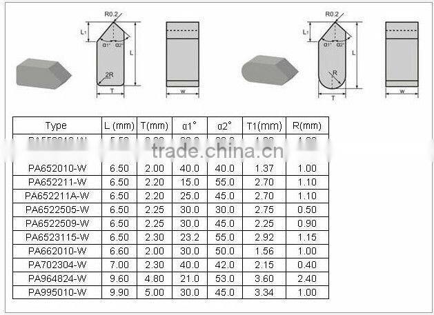 YG6 tungsten carbide saw tips for cutting tools