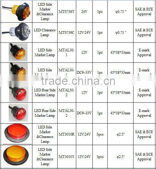 E-mark Approval DC9~33V/12V offroad Led Rear Side Marker Lamp