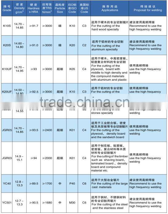 2015 Brand New Tungsten Carbide Saw Blade Tips
