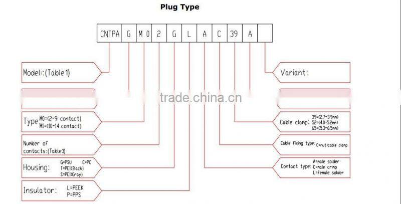 Original push pull plastic more color power female and male SZCNT Connector manufactory
