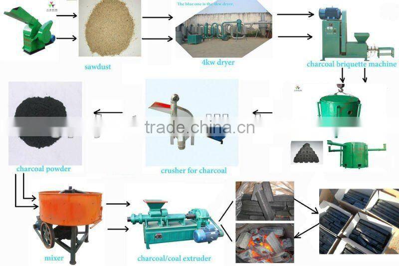 High capacity Charcoal/coal powder extruder machine