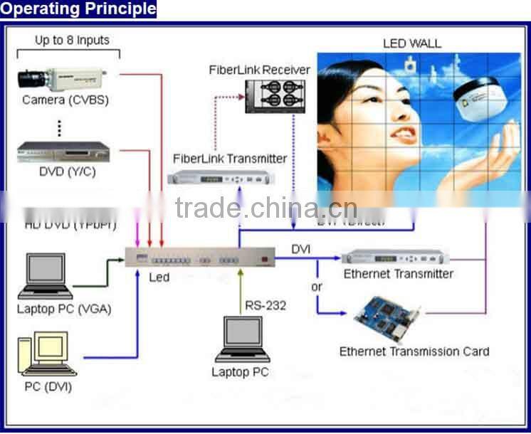 Shenzhen led display outdoor replacement lcd tv screen led programmable sign