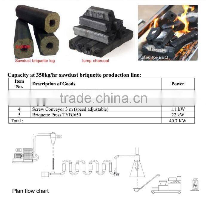 Best quality new biomass wood sawdust briquette machine for BBQ