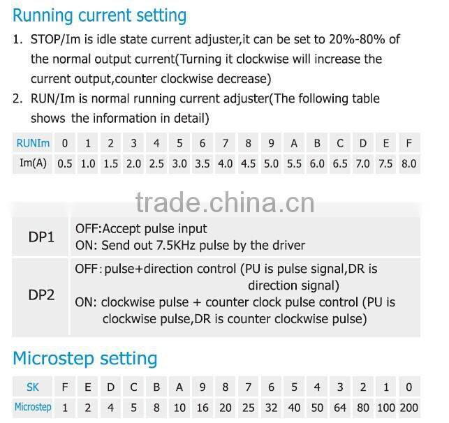 2 Phase Hybrid Stepper Motor driver YKA2811MA