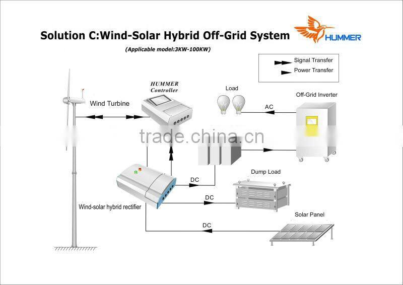 low rpm 50KW/60kW/100kW wind turbine wind power generator windkraftanlage windrad eolica turbina