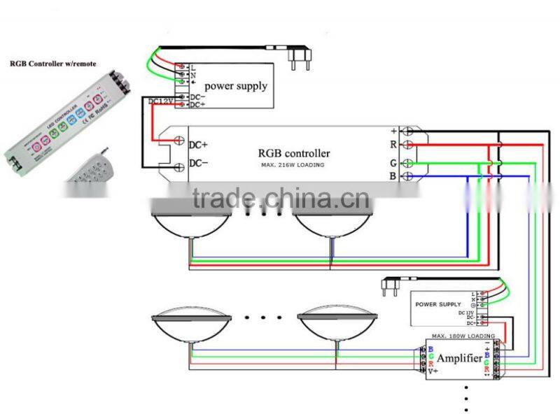 Round 18W Underground lighting outdoor lights