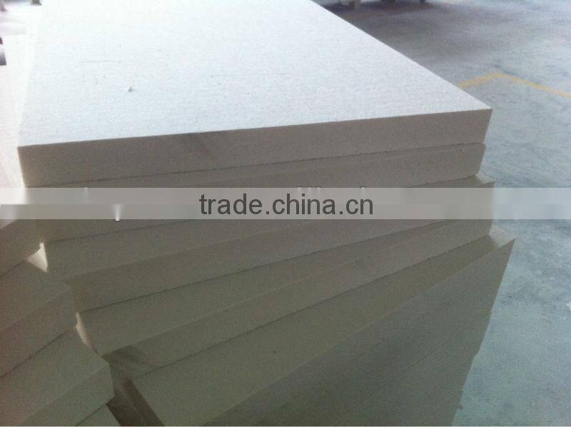Alibaba China high temperature ceramics fiber product