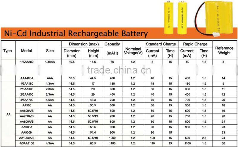 ni-cd AA Size 800 mAh rechargeable batteries
