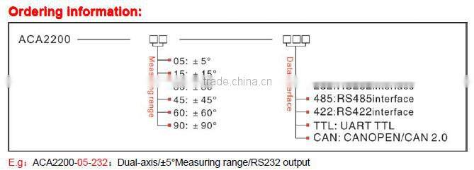 High Frequence Tilt Angle Sensor With Full Temp. Compensation