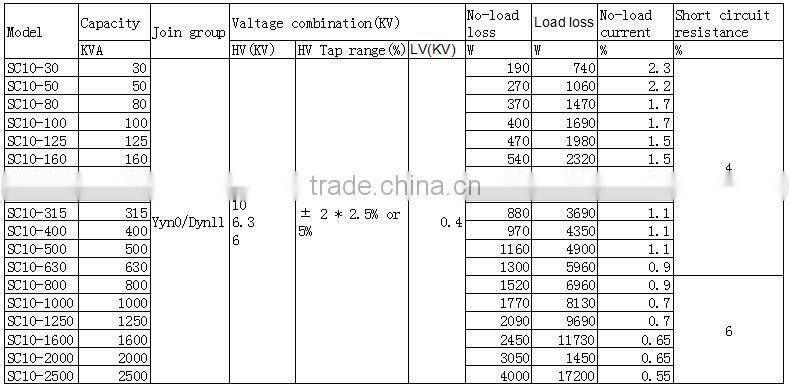 SCB10 series of dry-type transformers 10-35kv
