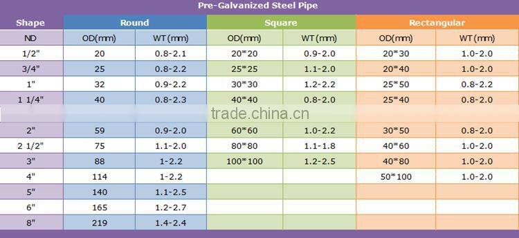 hollow section suqare and rectangular pre Galvanised Carbon Steel Pipe