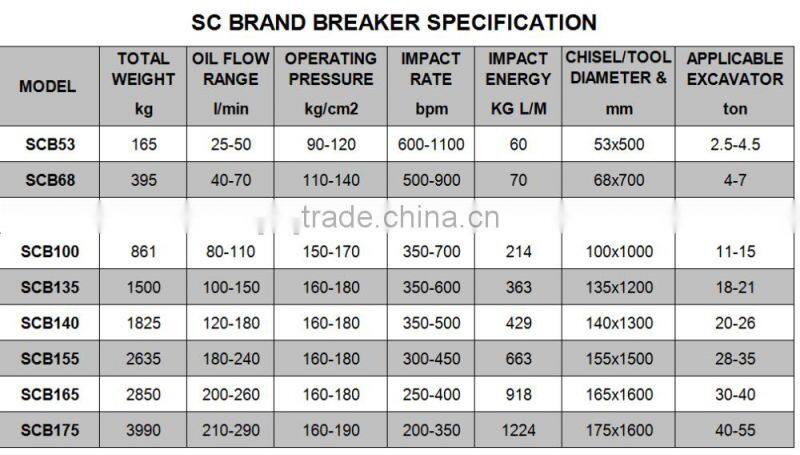 Side Type Excavator Hydraulic Breaker/Hydraulic Rock Breaker with high power