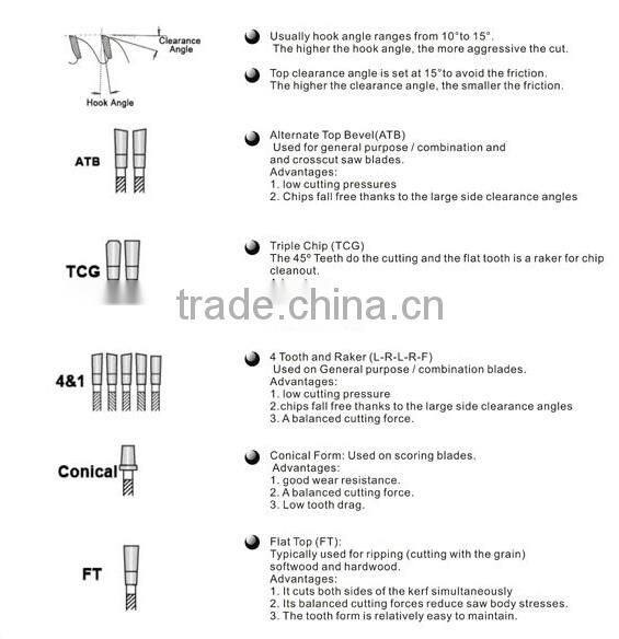 professional quality grade TCT saw blade