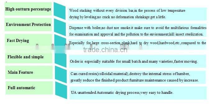 ISO Certificated Lumber Board Drying Used Machines Making in China