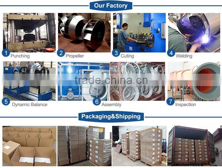 Hot Sale Industrial Low Noise mini / Small Centrifugal fan