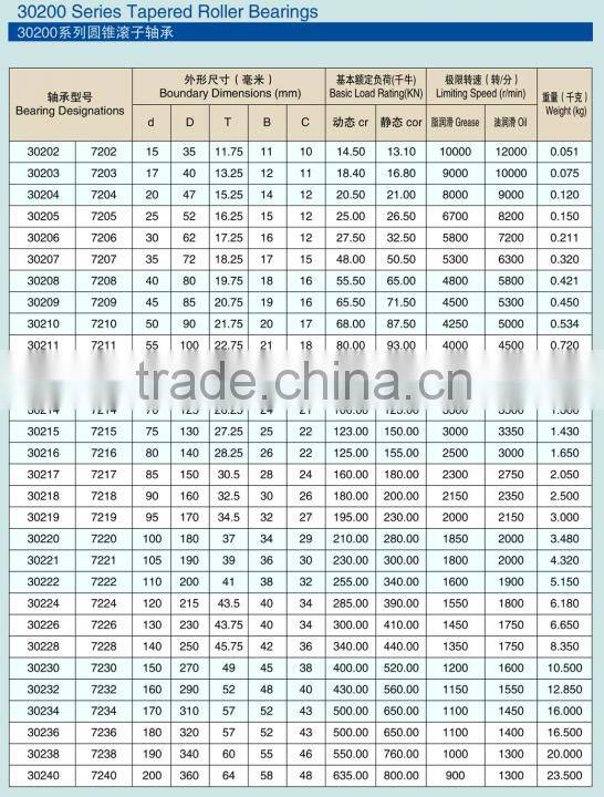 high performance tapered roller bearings 30207, auto bearings, competitive price bearings