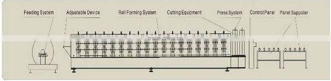 Used metal roof panel roll forming machine , Color coating steel forming machine