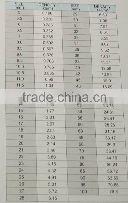 square bars, Square steel