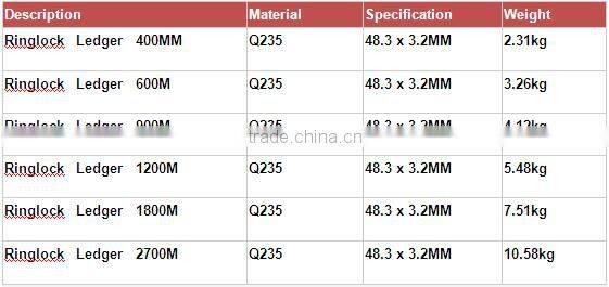 Steel scaffolding system parts