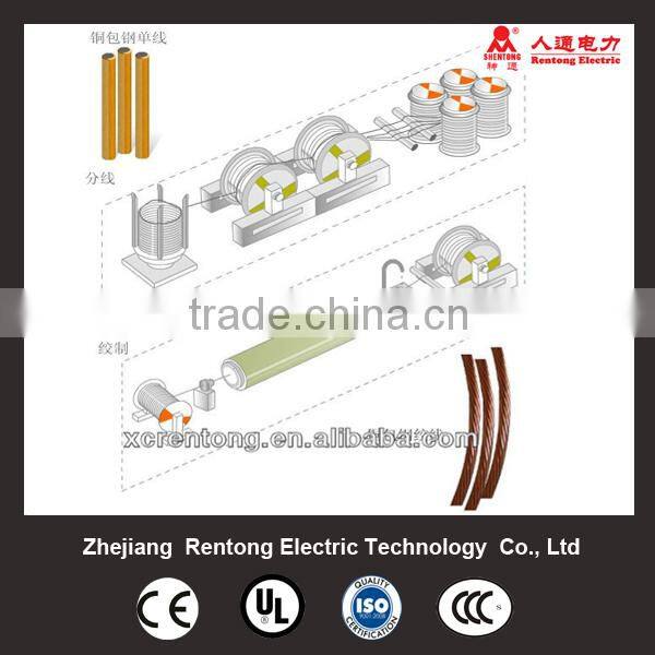 Copper Clad Steel Connector