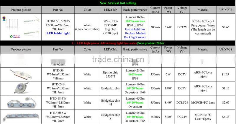 High power module (CE RoHs) for advertising lighting box high power