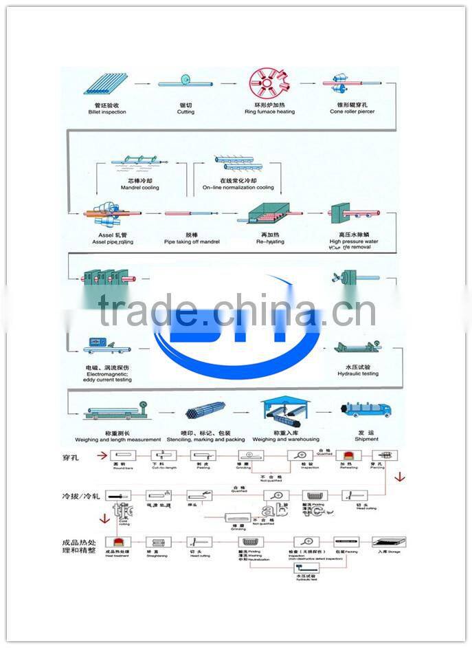 Attractive Price steel pipe