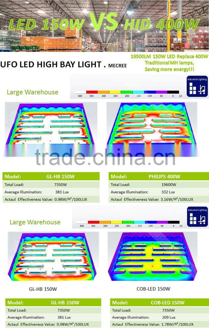 IP65 waterproof led high bay light ufo