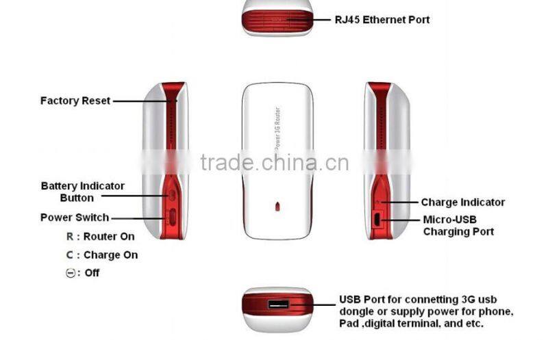 support openwrt 4g modem wifi router failover 4g router